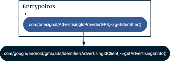 The existence of tracker SDKs can reveal potential data-sharing activity.