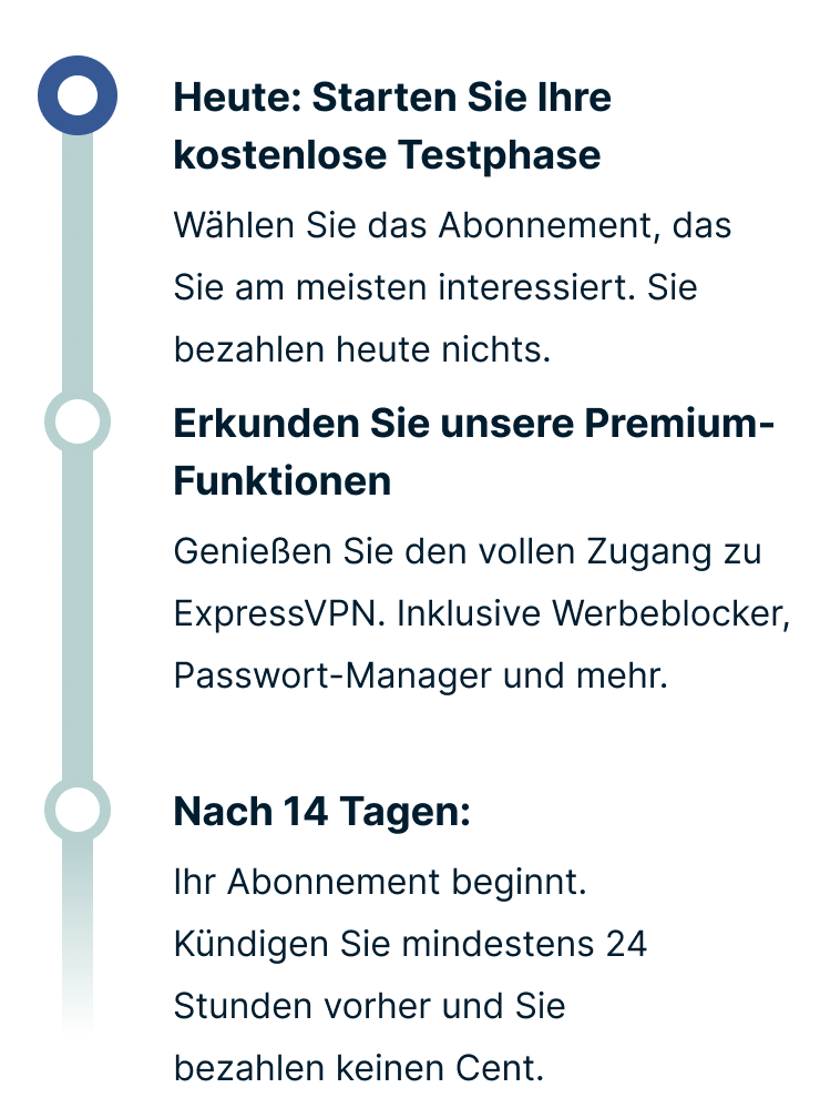 4 extra months free for Booking.com for Business users