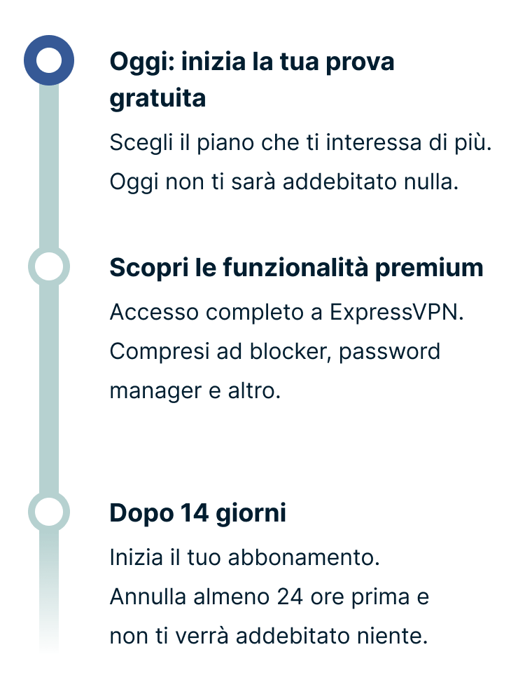 4 extra months free for Booking.com for Business users