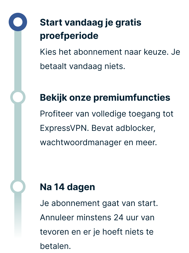 4 extra maanden gratis voor gebruikers van Booking.com voor bedrijven